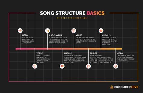 Chorus Meaning in Music: A Multi-Layered Exploration