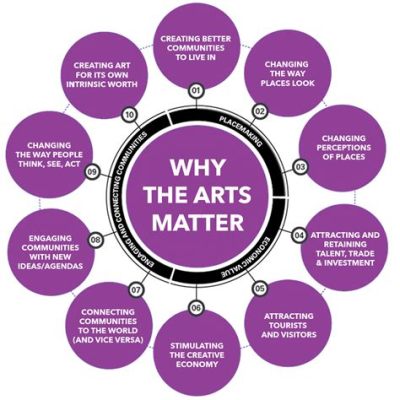 how to do art commissions and why art matters in today's world