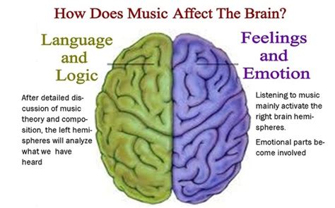 Is It Normal to Hear Music in Your Head? And Does This Affect Your Writing Skills?