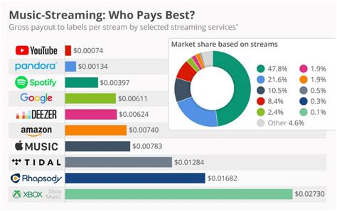 is youtube music good, and how does it compare to other streaming platforms in terms of variety, usability, and cost?