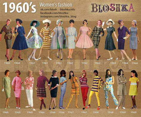 what genre of music was popular in the 1960s and how did it influence fashion trends?