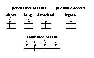 What is an accent in music, and how does it shape the rhythm of our thoughts?