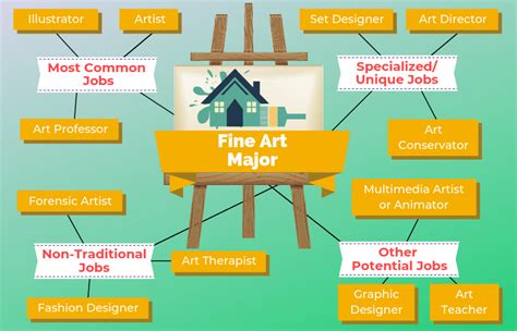 what is studio art major? the exploration of creativity in the digital age.